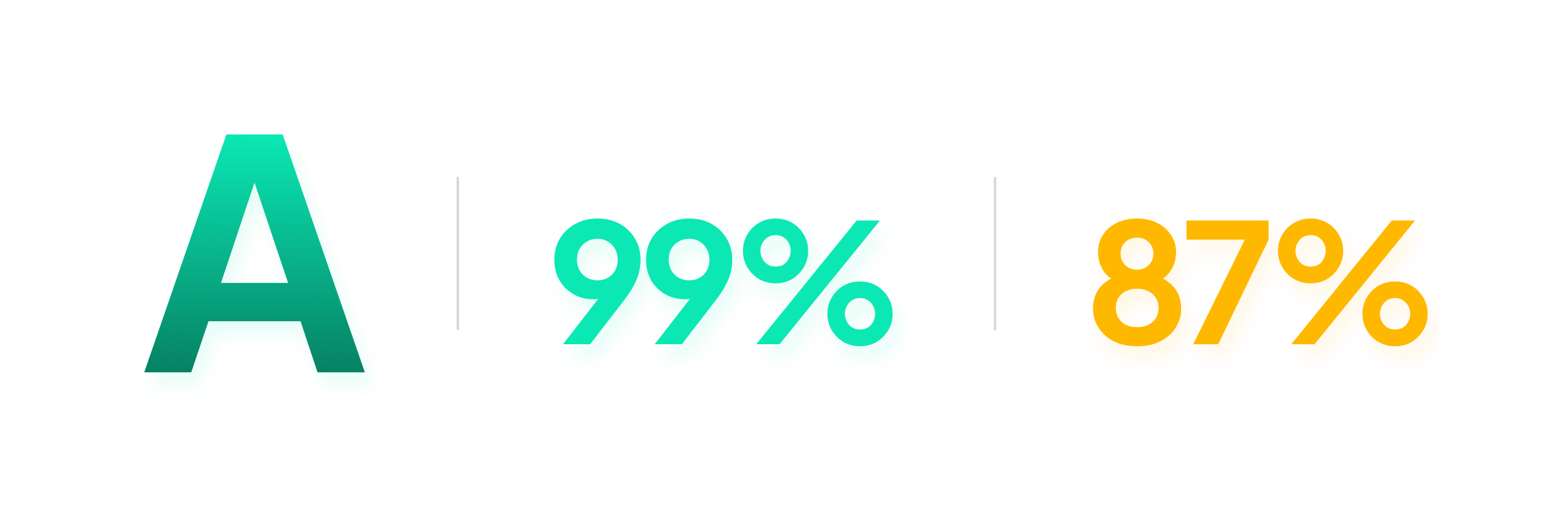 Speed